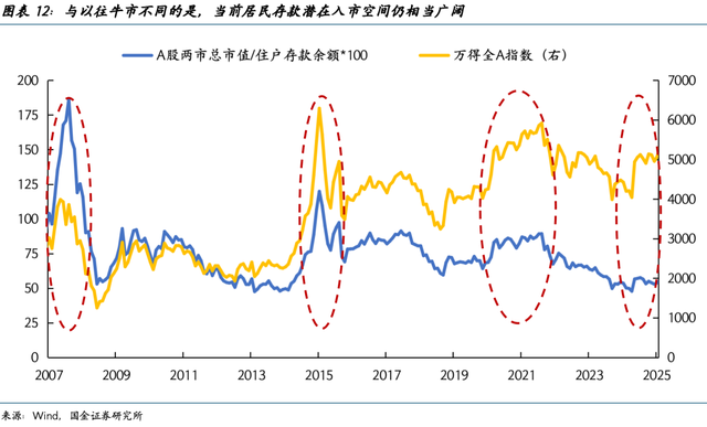 专家：A股牛市正在加速