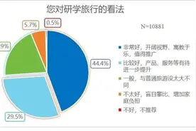 家长注意！研学游有四大“通病”图片