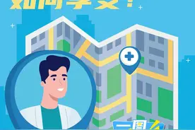 一图了然 ｜ 10种门诊慢特病可跨省直接结算！如何享受？图片