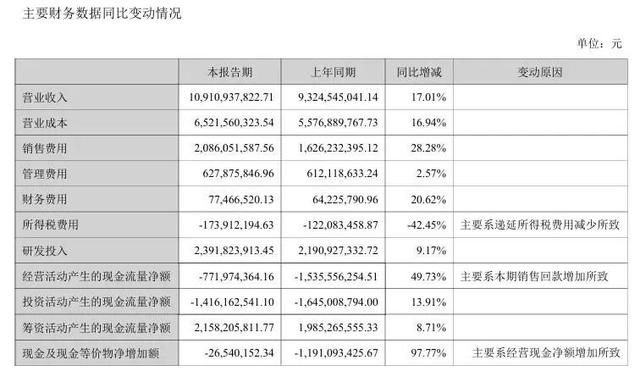 科大讯飞的AI账单：养了个“吞金兽”，值不值？