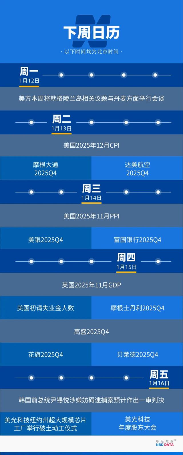 伊朗骚乱	，“全国范围”断网，哈梅内伊喊话特朗普；内存涨价潮引爆市场，闪迪大涨37%；韩国回应“无人机入侵朝鲜领空”| 一周国际财经