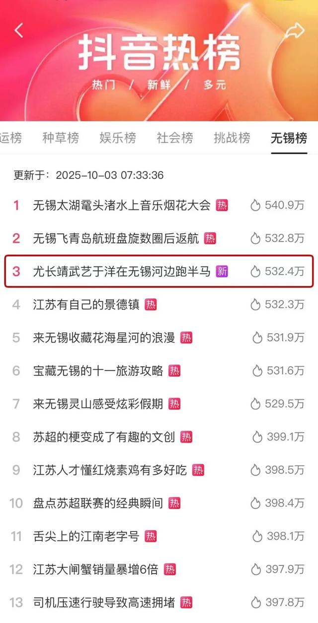 无锡，又霸榜了！