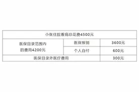 医保统筹支付、个人自付、个人自费分不清？一文看懂→图片