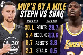奥尼尔：00年我本该成为第一个全票MVP 但有人给艾弗森投了一票图片