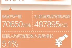 2024年我国经济总量首超130万亿元（新数据 新看点）图片