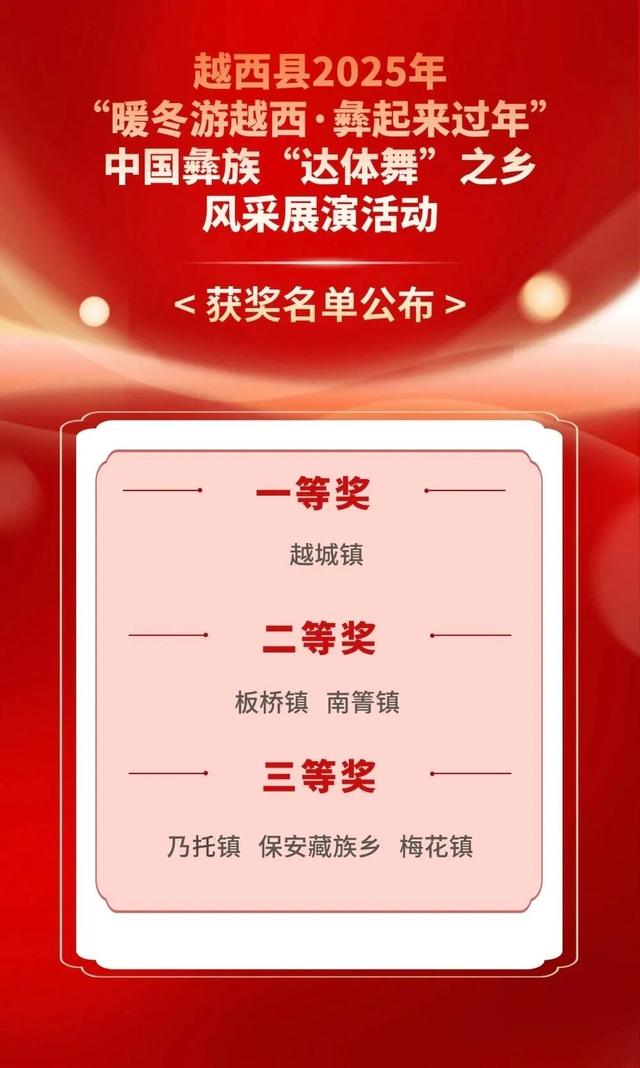 【冬季暖阳 凉山不凉】点燃全场！越西达体舞展演活动精彩上演