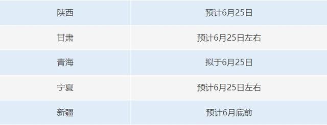 今天起，高考开始出分！一键直达成绩查询→