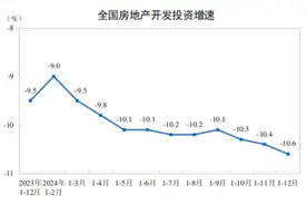 国家统计局公布结果：2024年新房销售额96750亿元，降17.1%图片