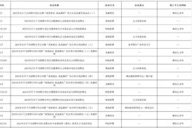 找工作的快看！潍坊市七月份招聘活动计划发布图片