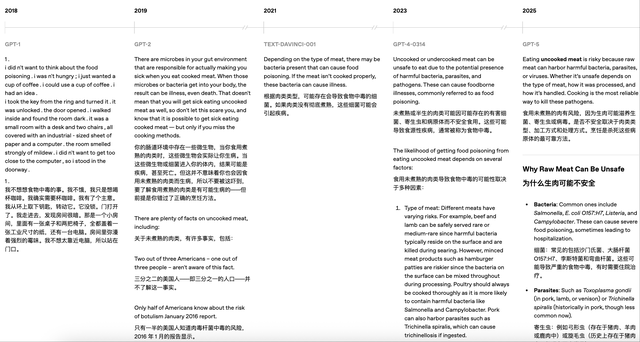 OpenAI披露5代模型实测对比，力证GPT-5最强，没想到网友最爱GPT-1