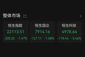 港股，V型反转！图片
