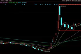 晓数点丨10月十大牛股出炉：艾融软件近365%涨幅问鼎榜首图片