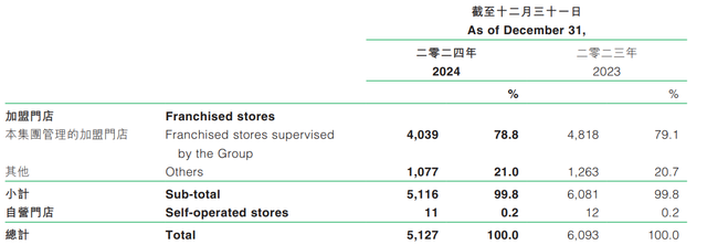 百果园有何底气说不会迎合消费者