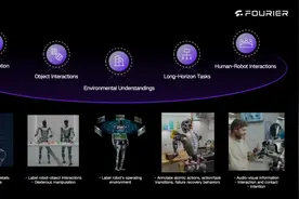 全尺寸人形机器人数据集开源！傅利叶在上海发布全球首个全流程工具链图片