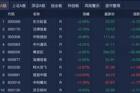 A股午评：创业板指半日跌1.56%，算力硬件股集体走弱图片