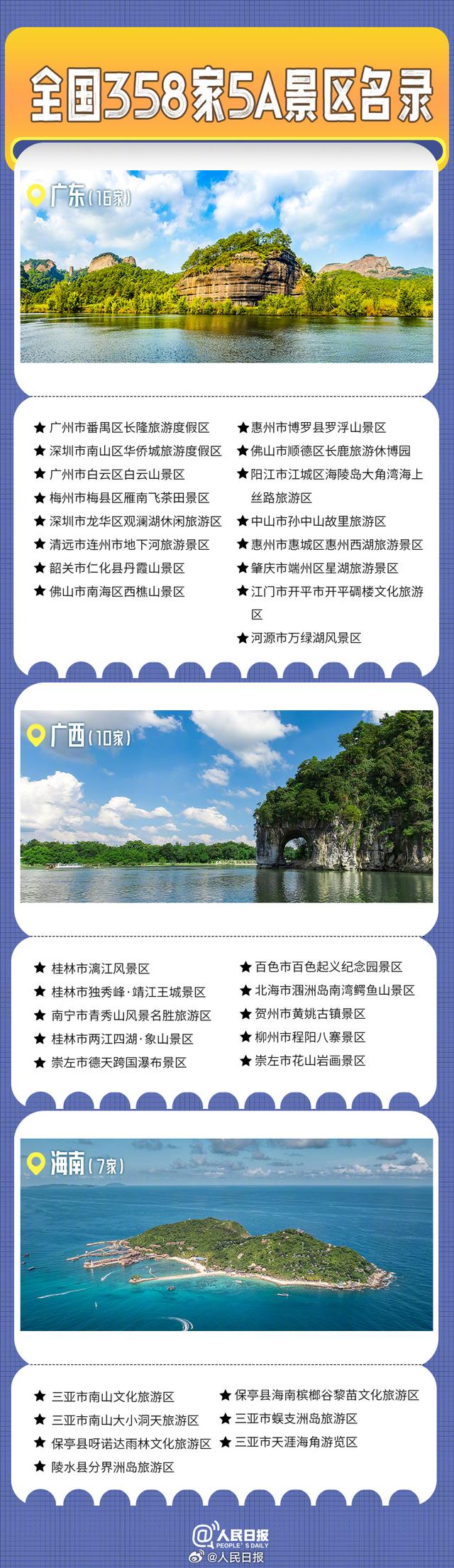国庆假期去哪儿玩？收好这份5A景区全名单