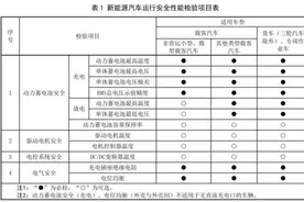 苏C车主注意！正式实施！图片