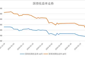 疯狂的超长债：两大因素驱动，30年期国债收益率击穿2.5%图片