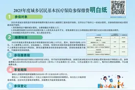2025年度城乡居民基本医疗保险参保缴费明白纸图片