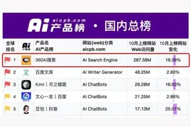 360AI搜索并列全球三大AI搜索图片