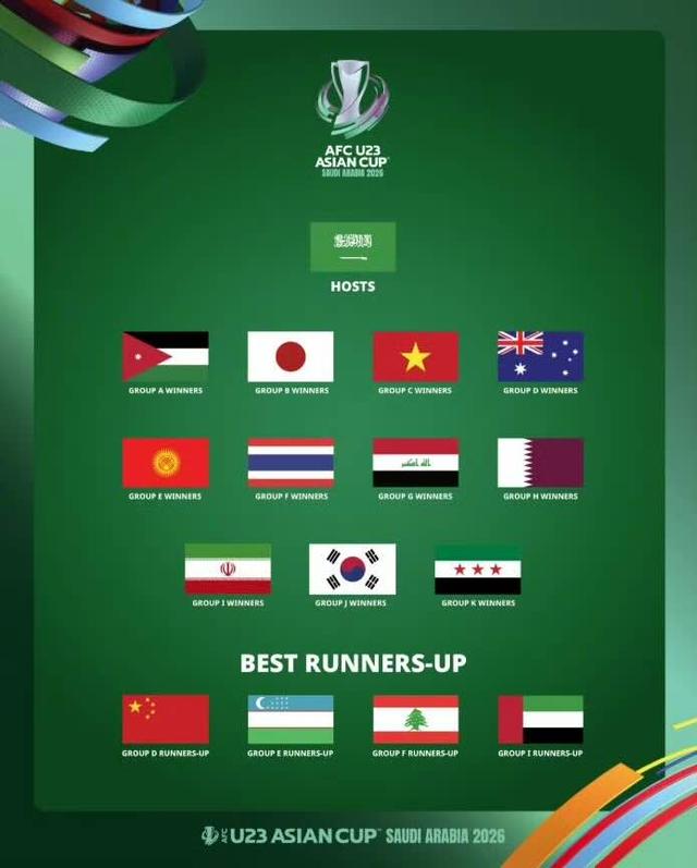 U22国足集训名单出炉