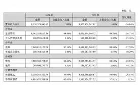 中顺洁柔2024年营收净利双降：竞争加剧，盈利空间受挤压图片