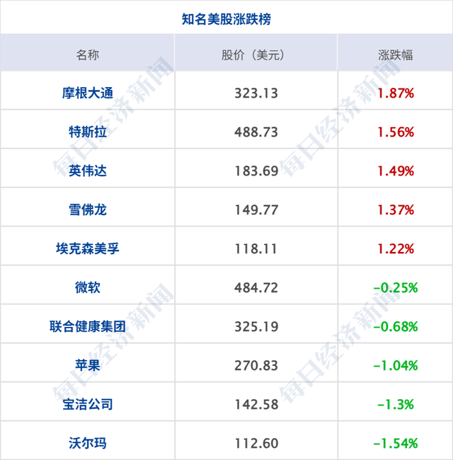 快手深夜回应：遭到黑灰产攻击，已报警；万科首个展期方案仍未获通过；比亚迪，涨薪；涨超2%，黄金再创历史新高丨每经早参