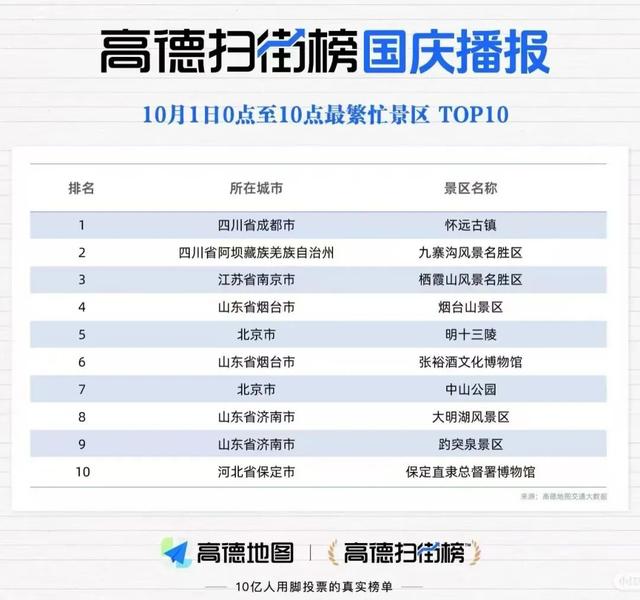 全国前三，南京栖霞山！