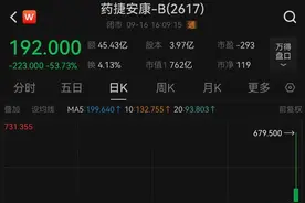 “妖王新股”闪崩，基民也受伤，新股纳入指数时机争议再起图片