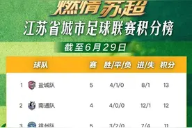 “苏超”之最提名，无可争议的是→图片