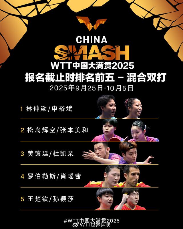 WTT中国大满贯：孙颖莎王楚钦混双出战