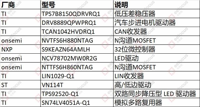 特斯拉Model 3大灯驱动板拆解：万万没想到