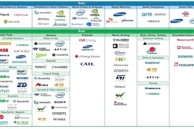 35家中国企业上榜！人形机器人全球百强登场图片