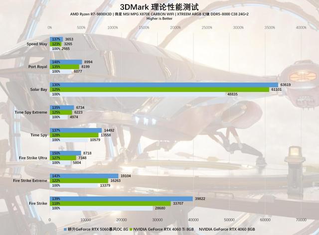 耕升GeForce RTX 5060暴风OC 8G显卡评测：中端市场的强力竞争者
