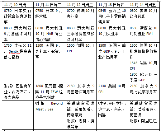 本周外盘看点丨美国政府停摆能否迎转折，热门中概股财报密集发布