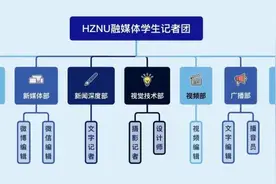 官微纳新！做大学校园的新媒体人图片