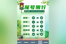 注意！明天京津机动车限行尾号轮换图片