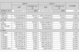 华致酒行5.3亿分红背后：归母净利润下滑81％、有息负债持续攀升图片