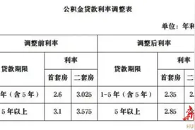 公积金贷款利率下调0.25个百分点 省直、长沙市公积金18日起执行图片