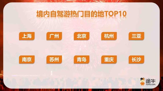 赏秋主题游热度高，青岛上榜十大热门目的地