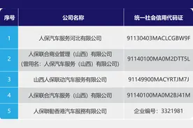 中国人保：有不法分子擅自在企业名称中使用“人保”字样，涉嫌侵权及不正当竞争图片
