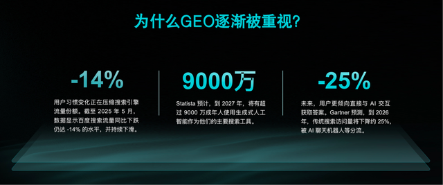 SEO向左，GEO向右：50位CMO的真实答案