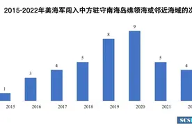 【国际锐评】起底美国搅局南海的“航行自由”真相图片