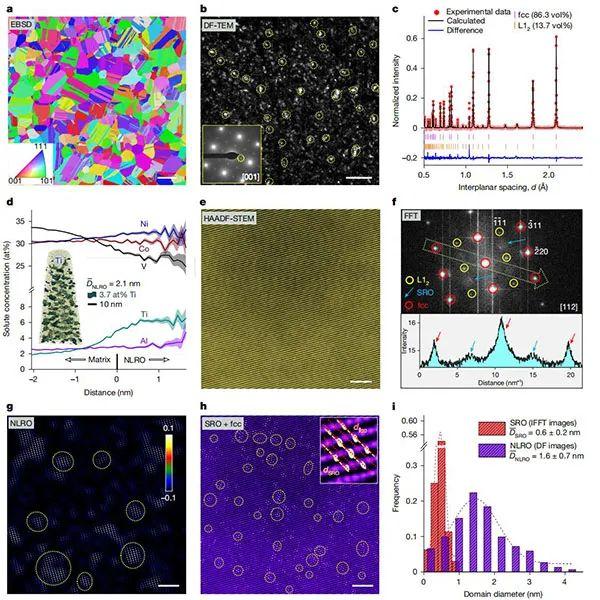 投稿870天终接收！华东理工大学，2025年首篇Nature！