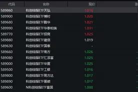 科技板块仍是投资主线，科创综指ETF天弘（589860）交投活跃，思科瑞涨超17%图片