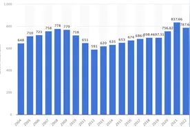 书业观察｜过去这一年，美国出版业的六个好消息图片