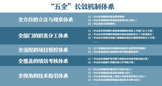 水乡中山，如何成为“海绵”？