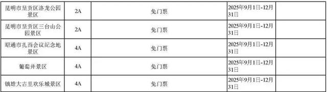 “铁路+文旅”！云南铁路沿线这些A级景区有优惠