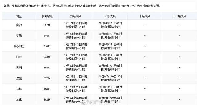暂停开放！广州市多个景区发布闭园公告