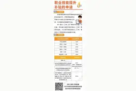 关于职业技能提升补贴，你了解吗？图片